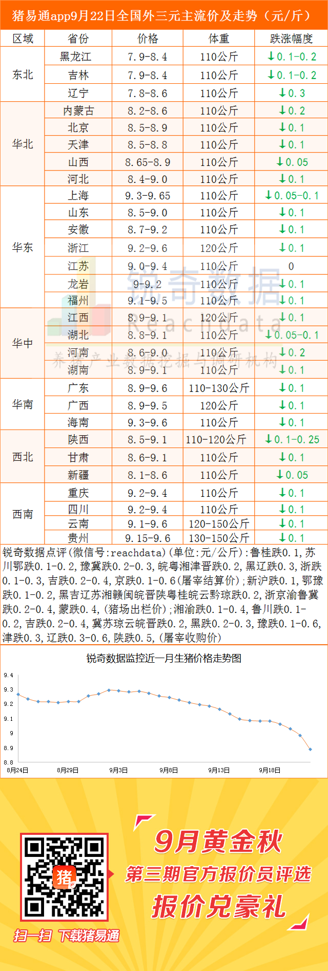 最新生猪UC报价分析概览