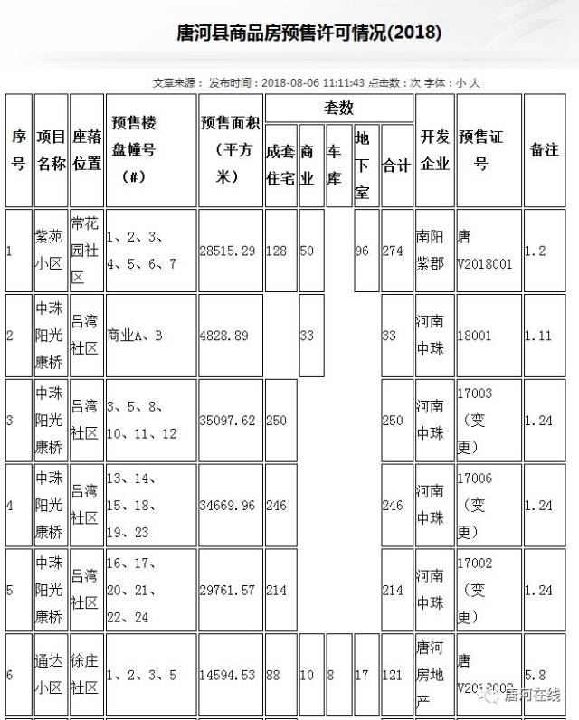 唐河最新售房信息全面解读