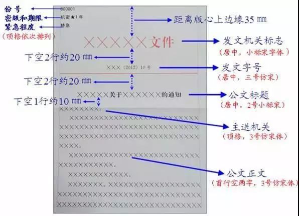 公文字体最新趋势及其重要性探讨