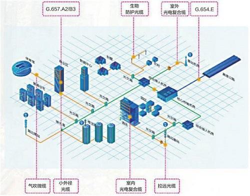 光通信最新进展及其未来展望