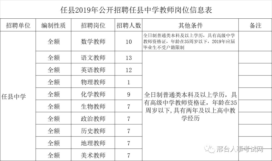 任县最新招工信息全面解析