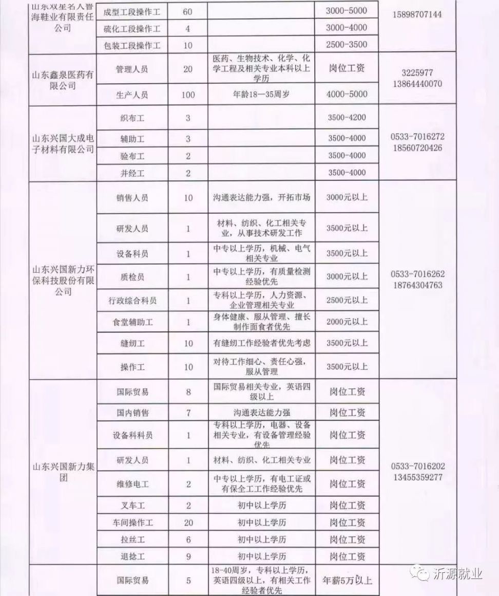 垦利胜坨最新招工信息及其社会影响分析