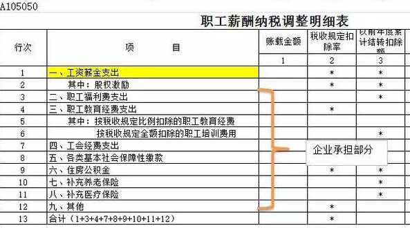 最新计提工资会计分录详解指南